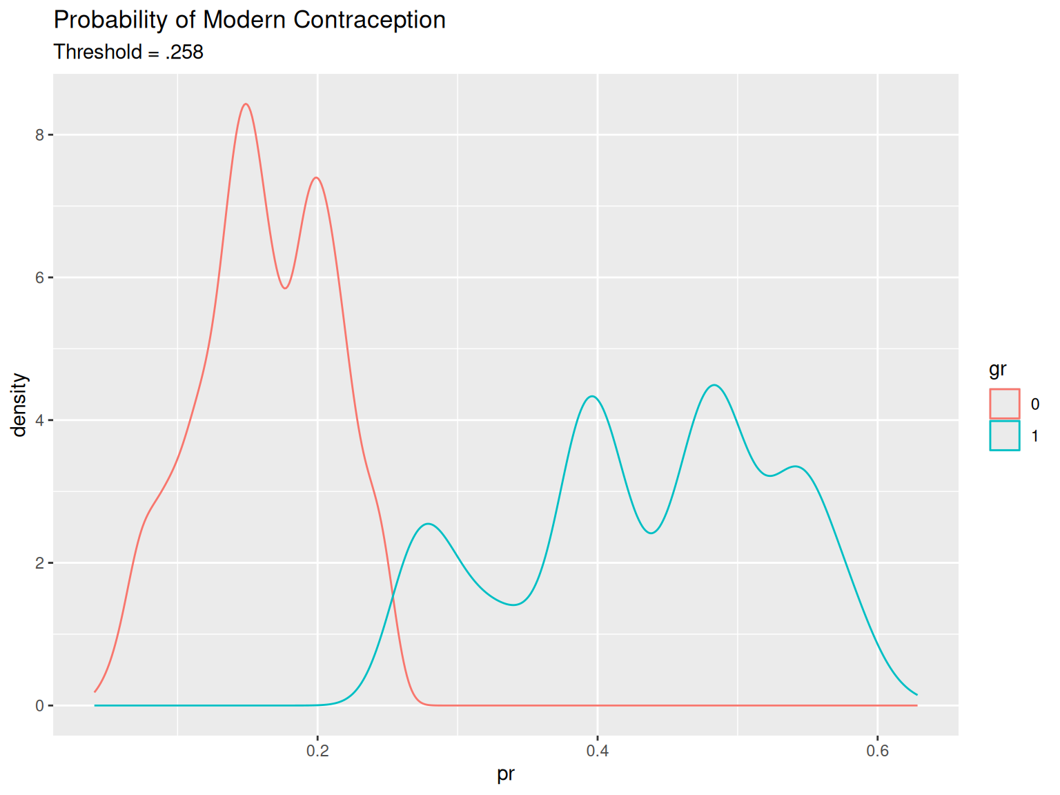 4 Basic Methods for Classification – Predictive Modeling and ...