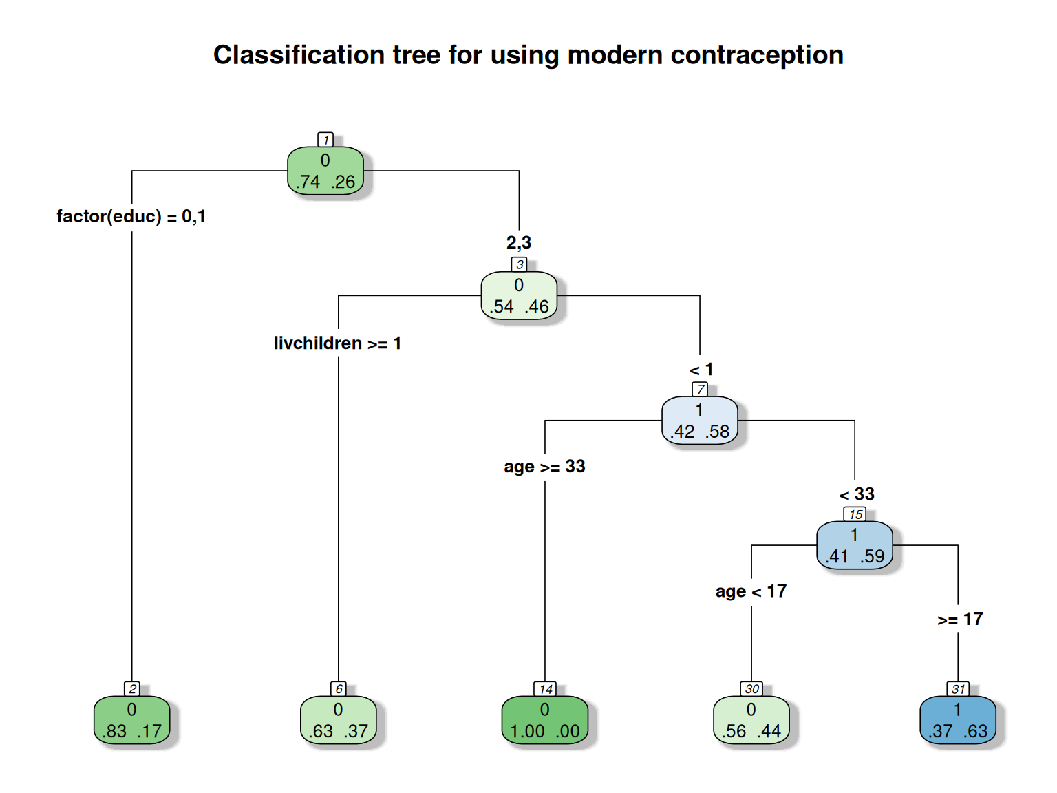 4 Basic Methods for Classification – Predictive Modeling and ...