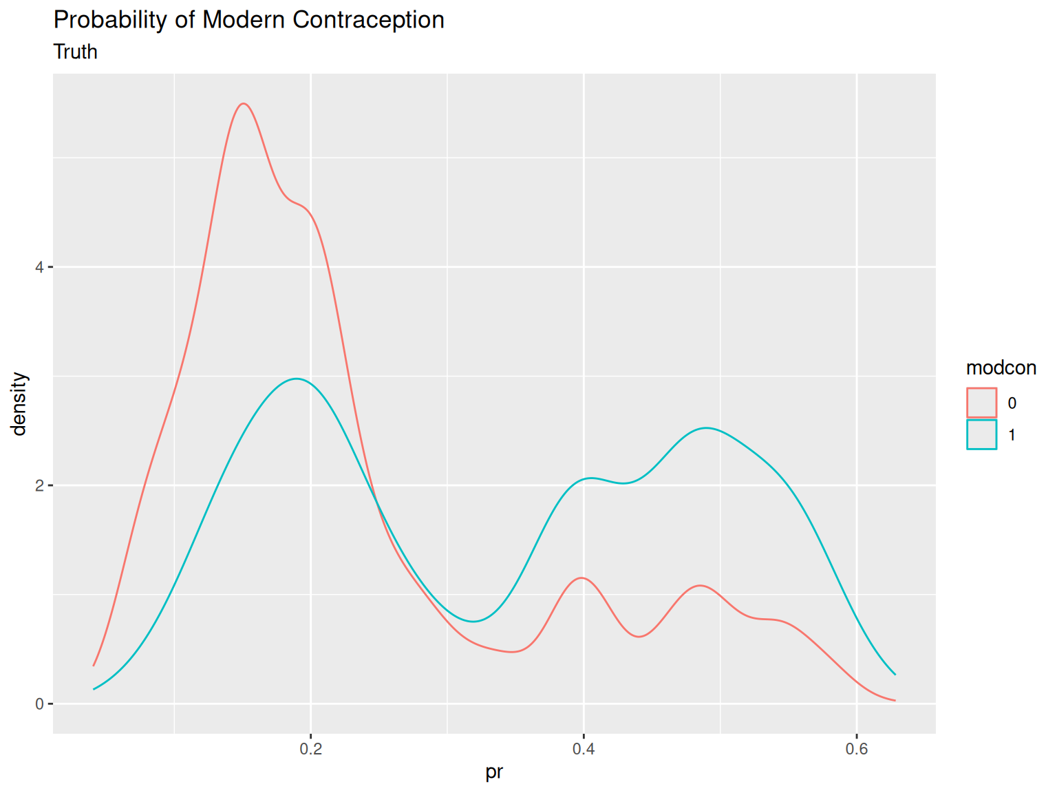 4 Basic Methods for Classification – Predictive Modeling and ...