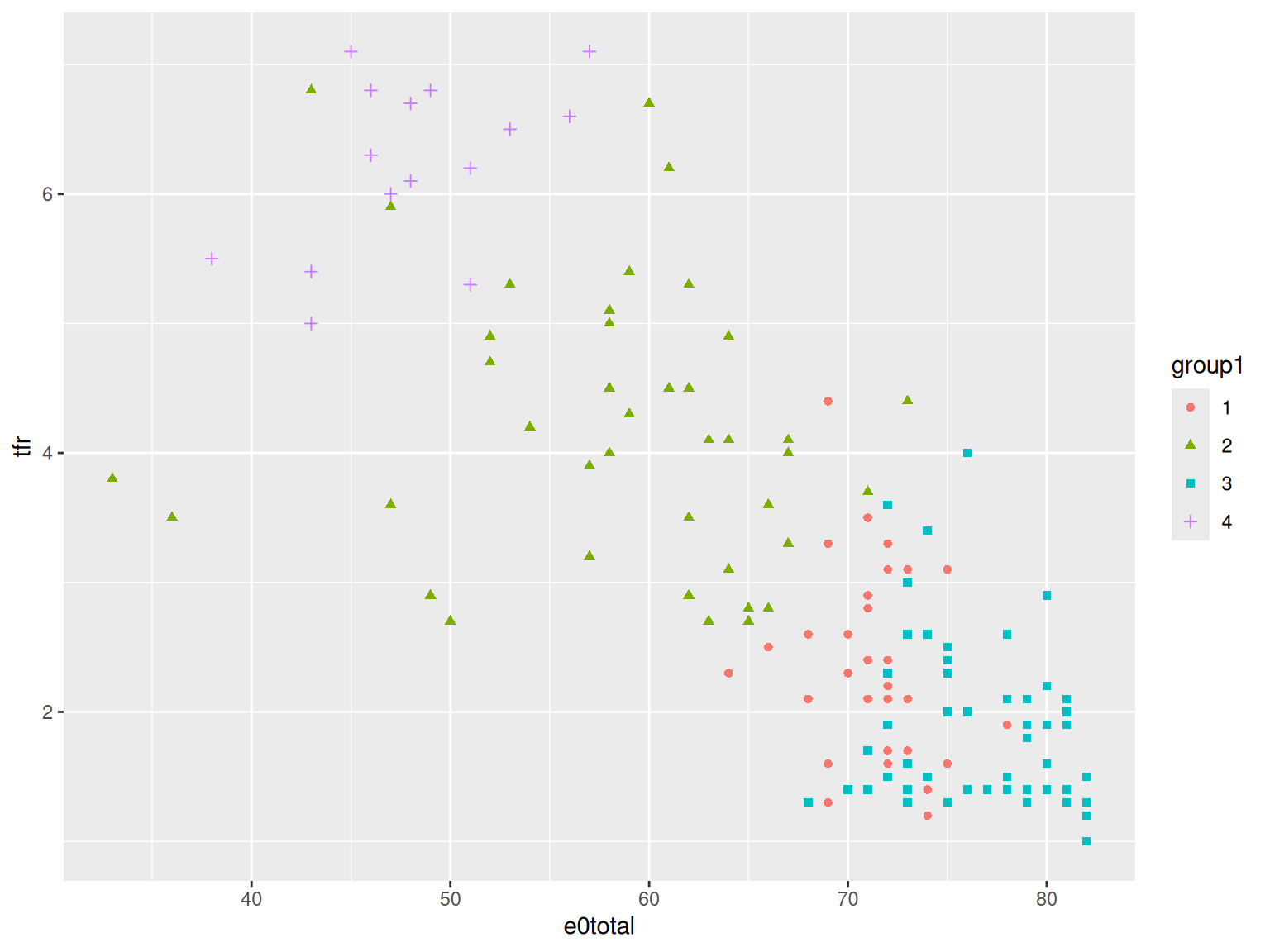 7 Predictive Modeling - Cluster analysis – Predictive Modeling and ...