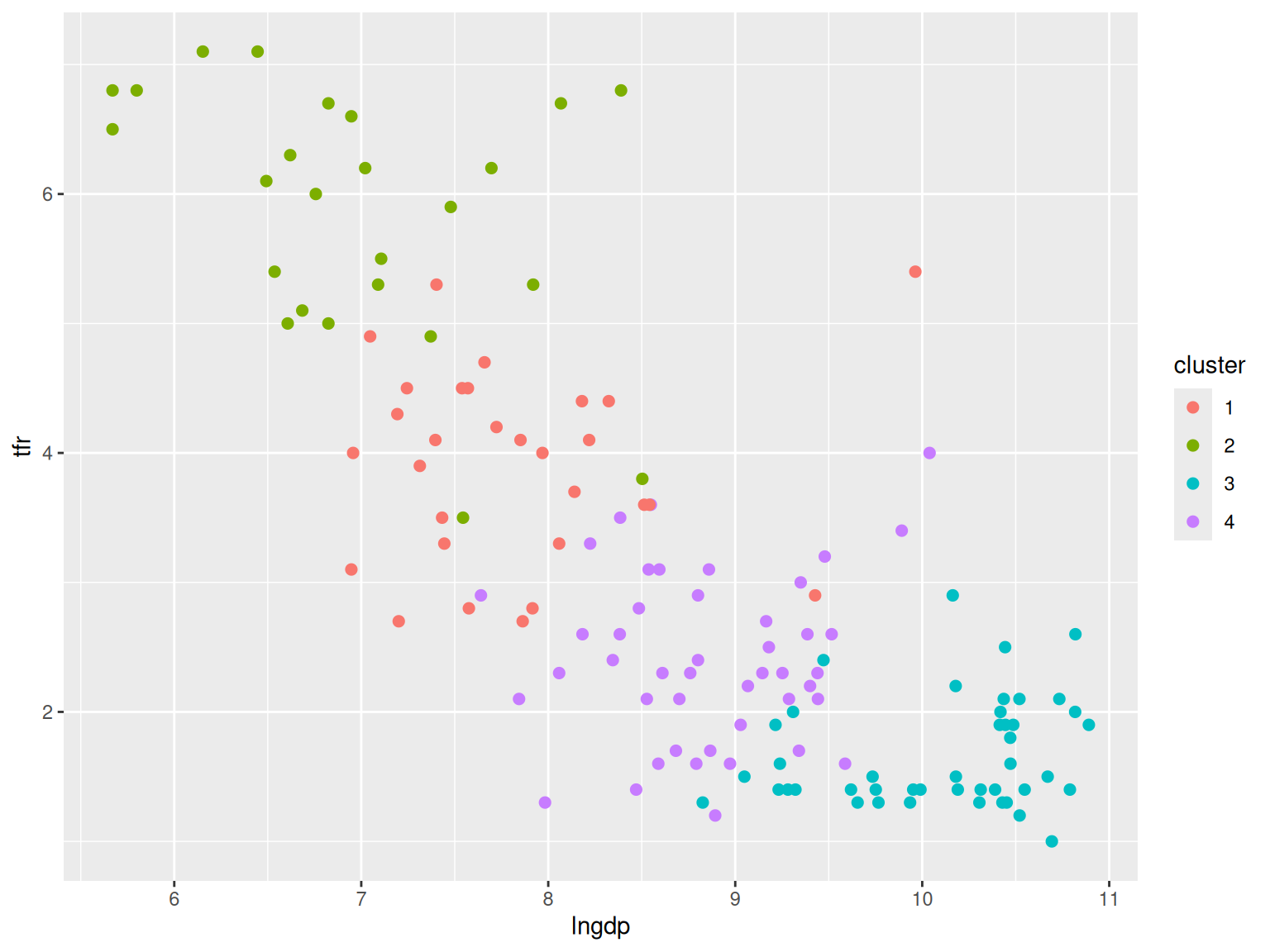 7 Predictive Modeling - Cluster analysis – Predictive Modeling and ...
