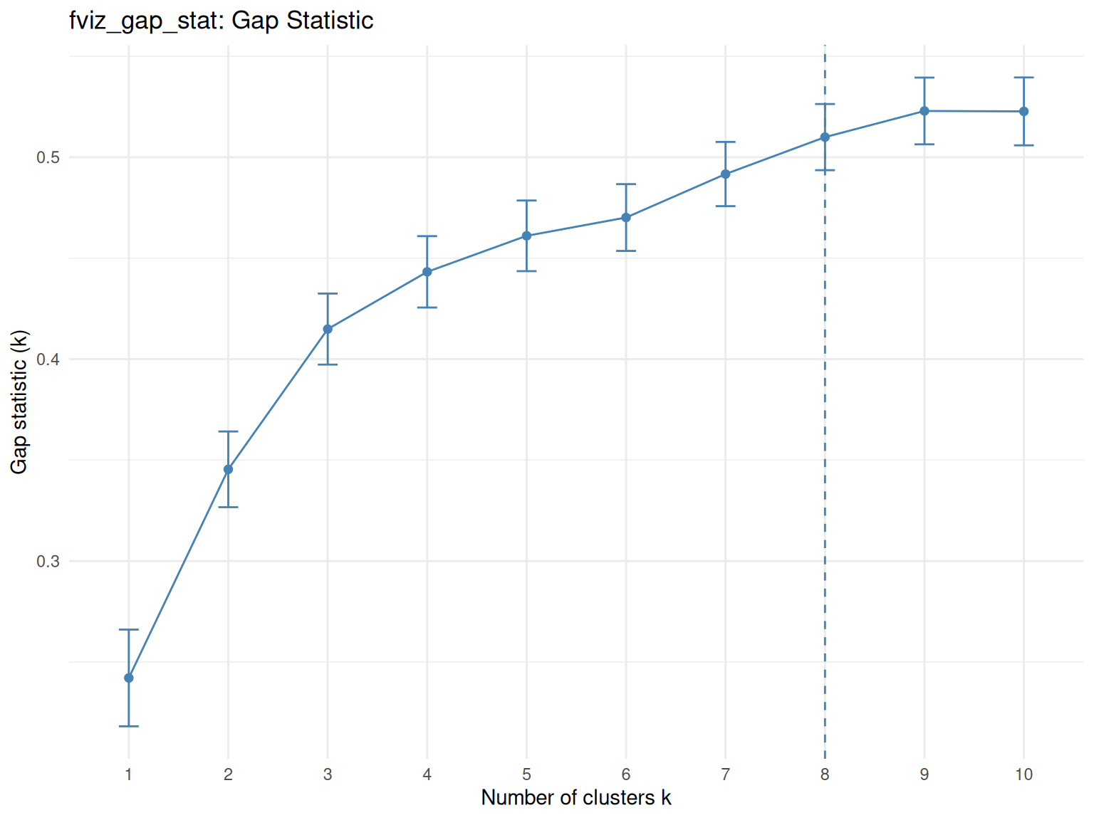 7 Predictive Modeling - Cluster analysis – Predictive Modeling and ...