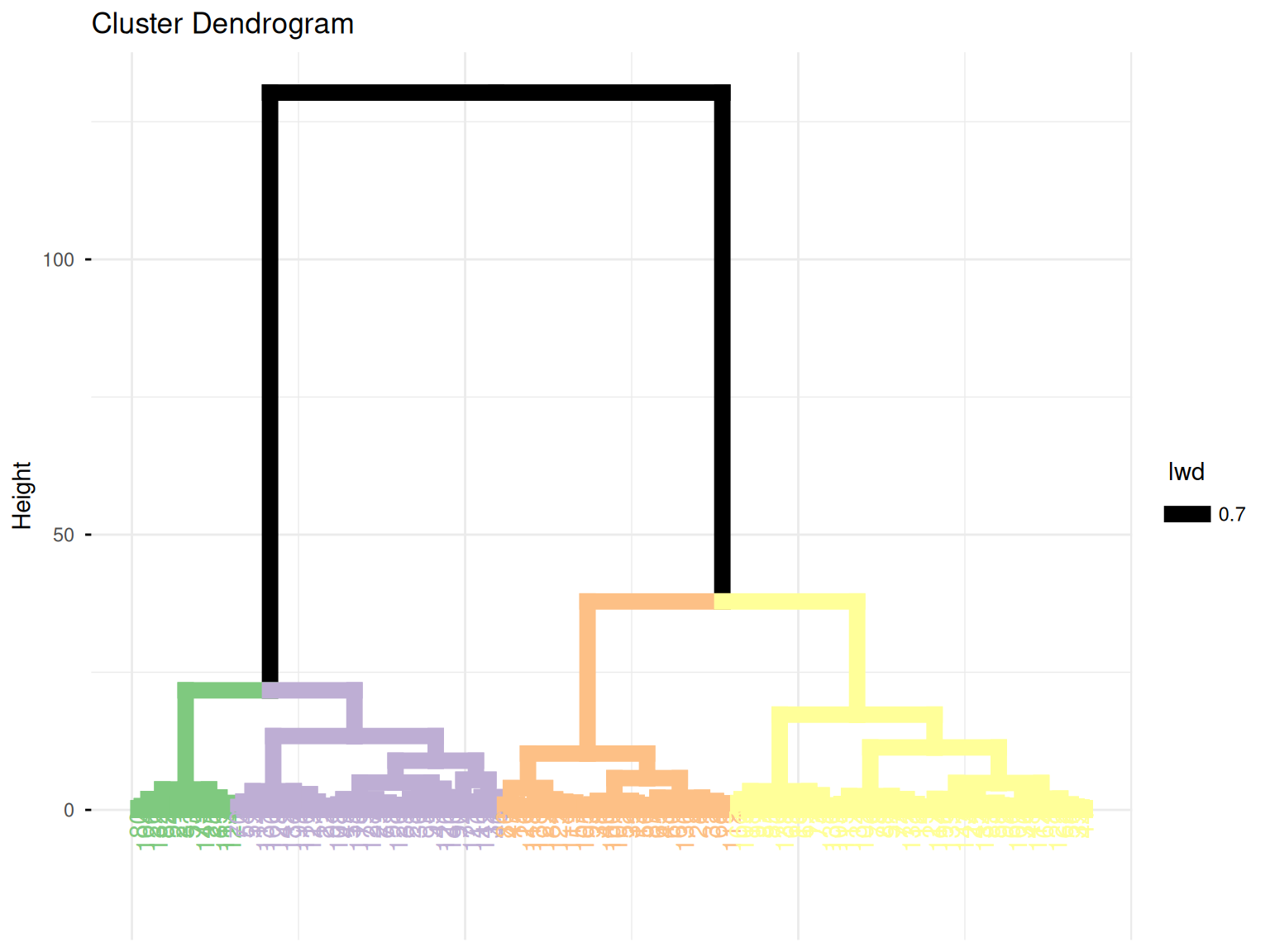 7 Predictive Modeling - Cluster analysis – Predictive Modeling and ...